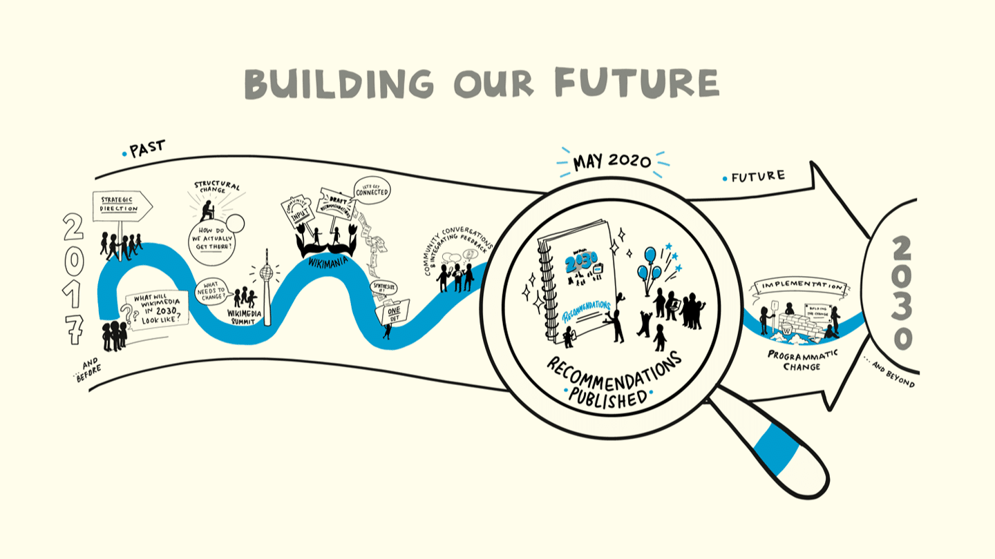 What does the future hold эссе 7 класс английский. What does the future hold. What does the future hold. Loading 100%. What does the future hold quote.