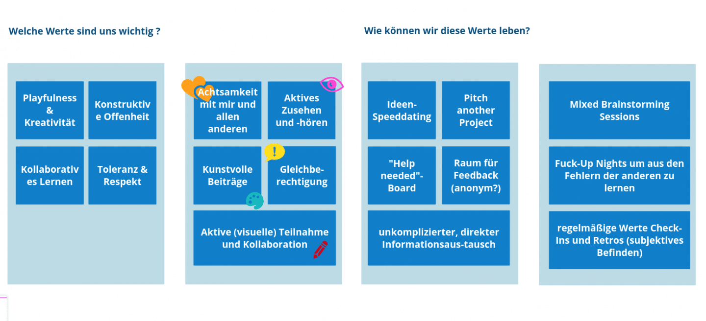 Werte, die gemeinsam mit den Teilnehmenden im UNLOCK Accelerator erarbeitet wurden