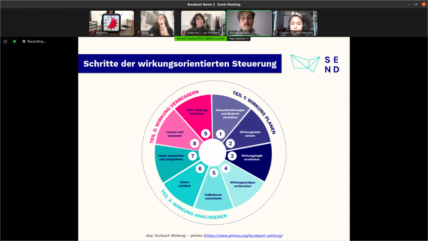 Screenshot eines online workshops zu Wirkungsmessung