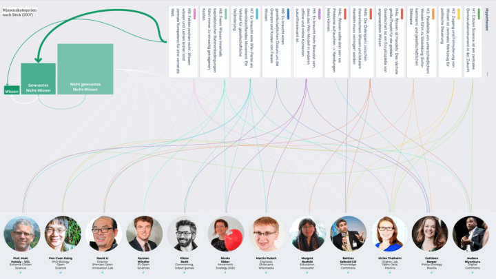 Picture of the interview partners for the topic fields research of the UNLOCK Accelerator program