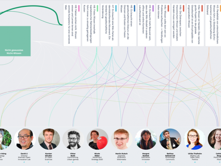 Picture of the interview partners for the topic fields research of the UNLOCK Accelerator program