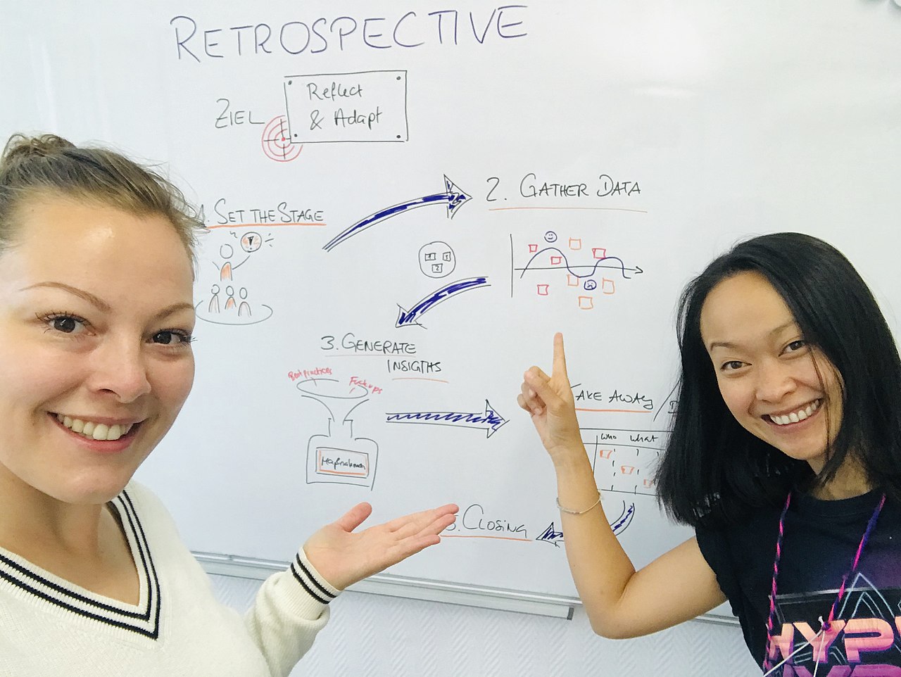 Das UNLOCK-Team bereitet die erste retrospective vor