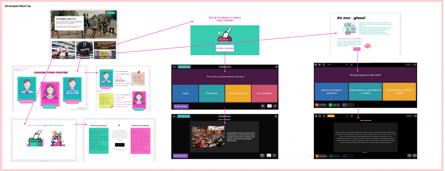 Mockups of the platform built by the project team Game of political participation as part of the UNLOCK Accelerator 2022