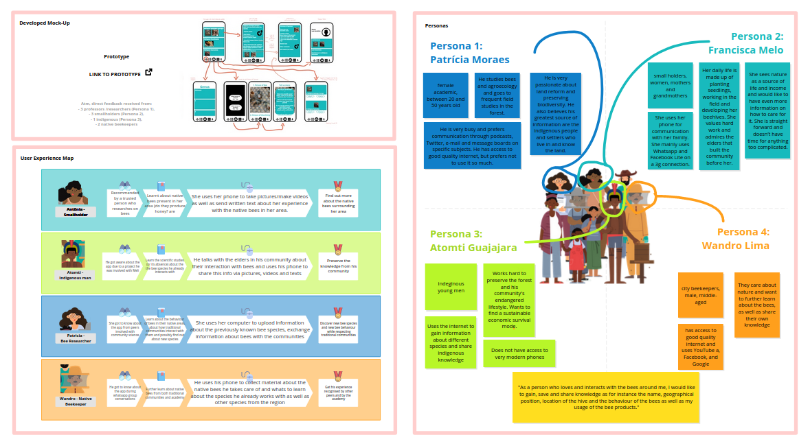 Personas and mockups of the P2P wiki on indigenous knowledge and biodiversity built as part of the UNLOCK Accelerator 2022