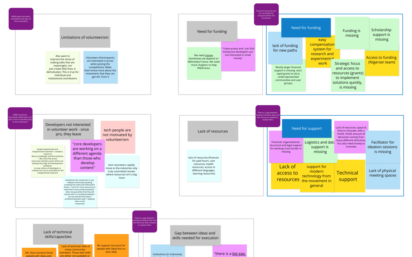 Screen shot from some of the answers we got, divided in categories