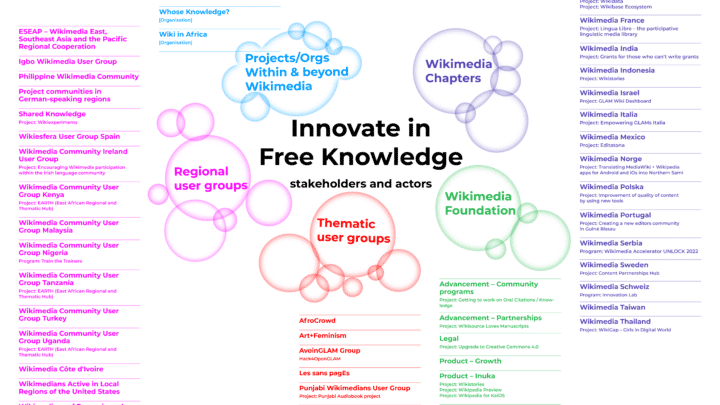 Photo from the stakeholders identified for the interviews