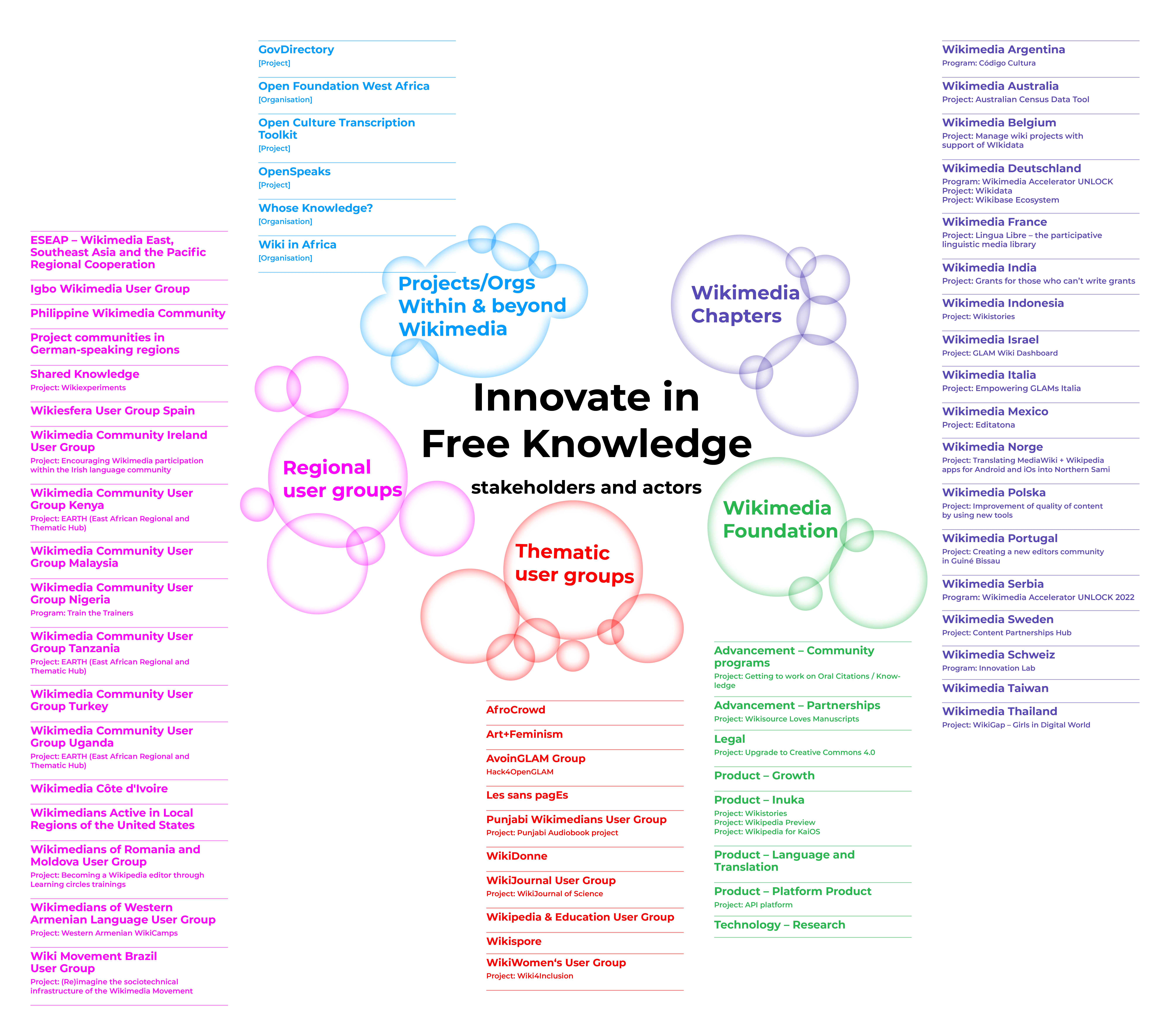 Photo from the stakeholders identified for the interviews