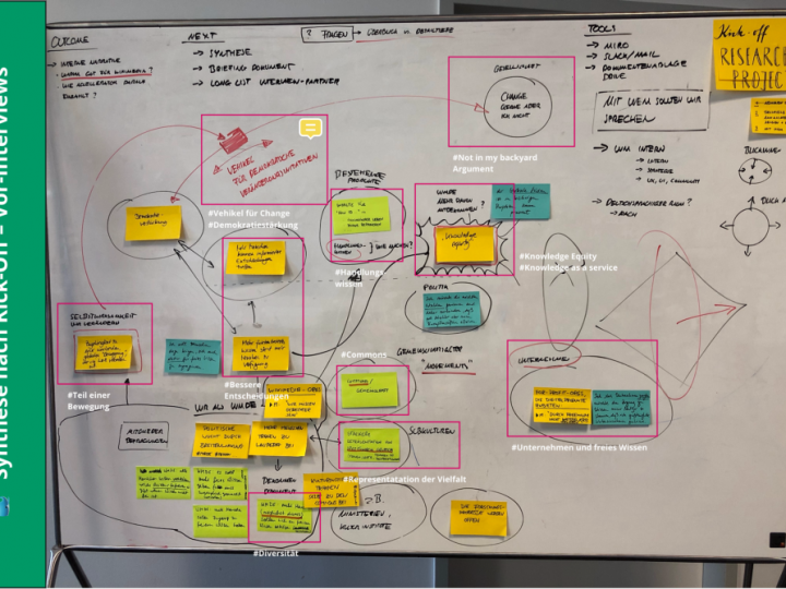 beschriftetes Whiteboard: Forschungsarbeit zu freies Wissen für den UNLOCK Accelerator